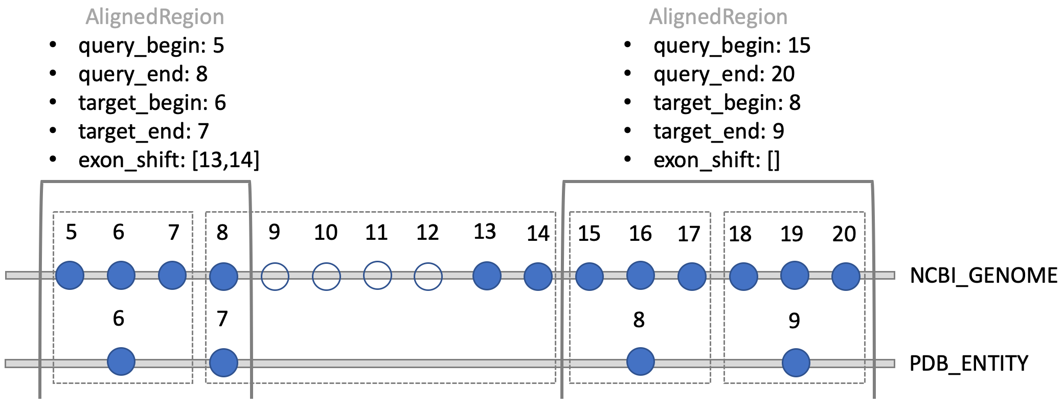 GraphiQL